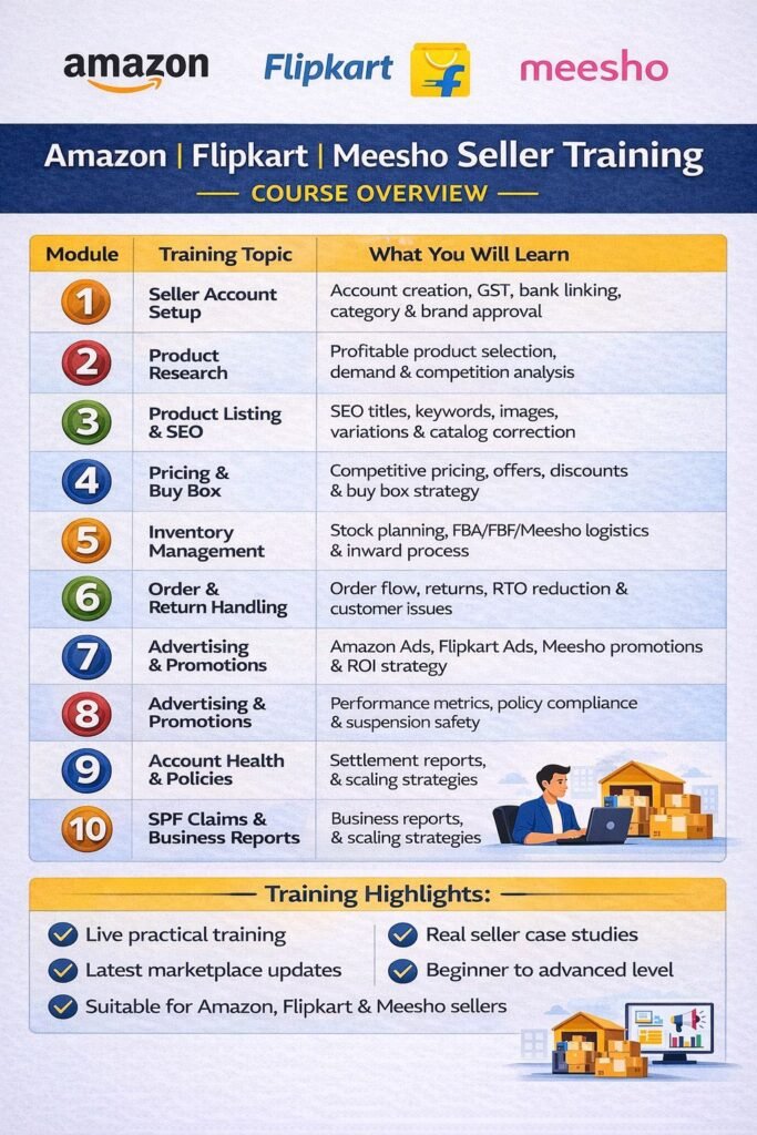 Amazon Flipkart Meesho Seller Training Course Overview