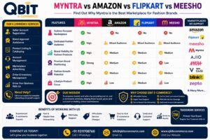 Myntra Onboarding Services in India | Start Selling on Myntra with QBIT E-Commerce